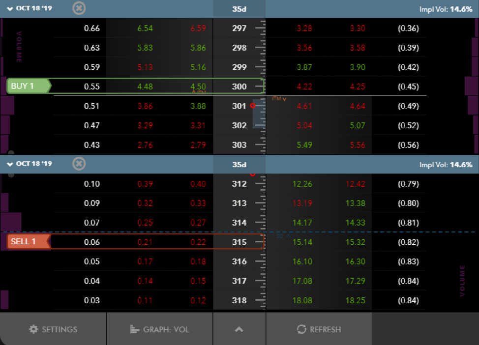 Guide to Options Trading Part Three: Three Simple Strategies