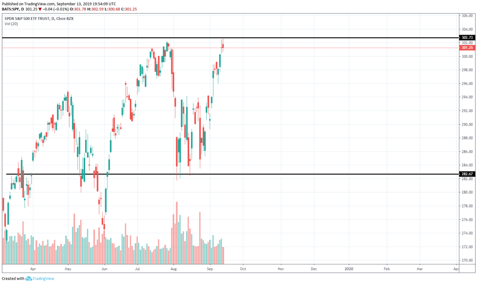 Guide to Options Trading Part Three: Three Simple Strategies