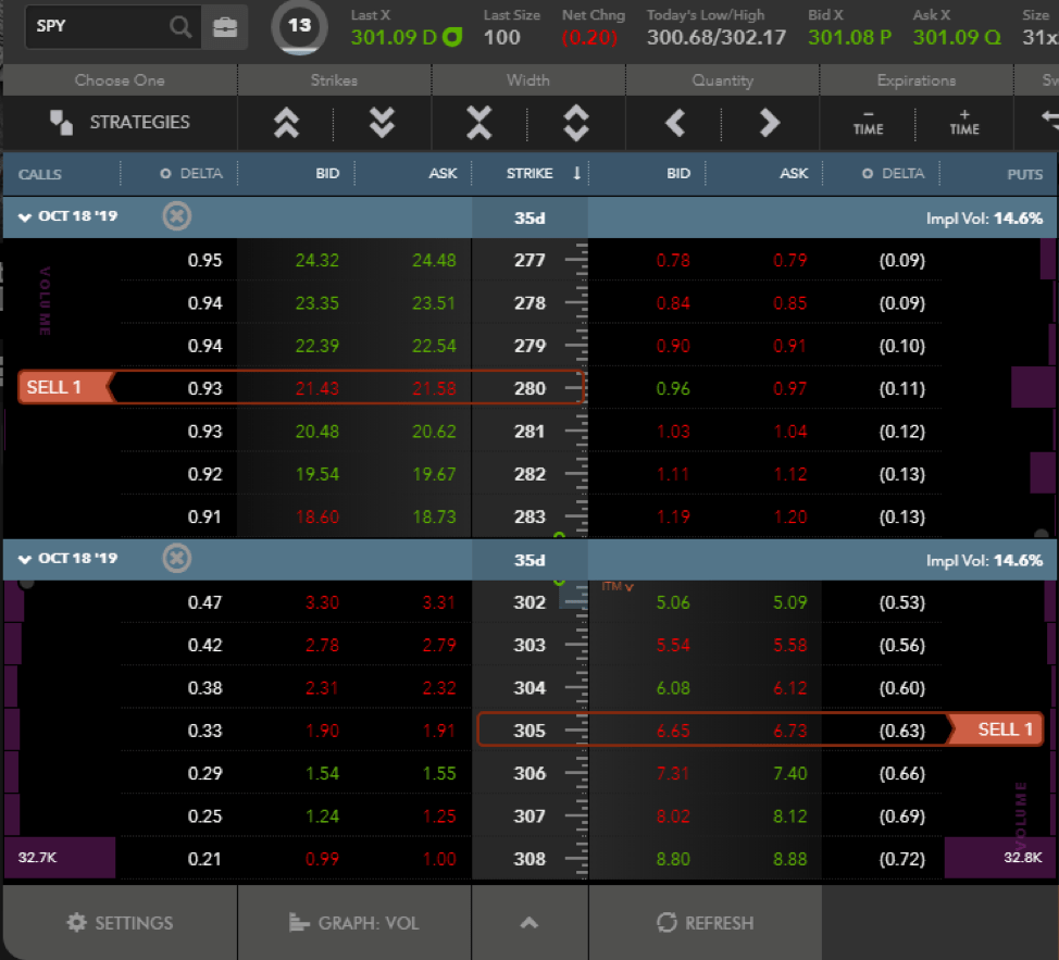 Guide to Options Trading Part Three: Three Simple Strategies