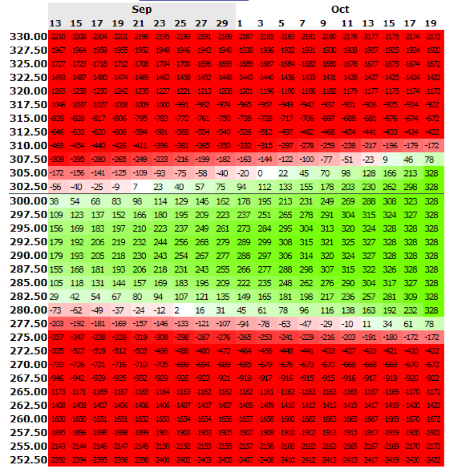 Guide to Options Trading Part Three: Three Simple Strategies