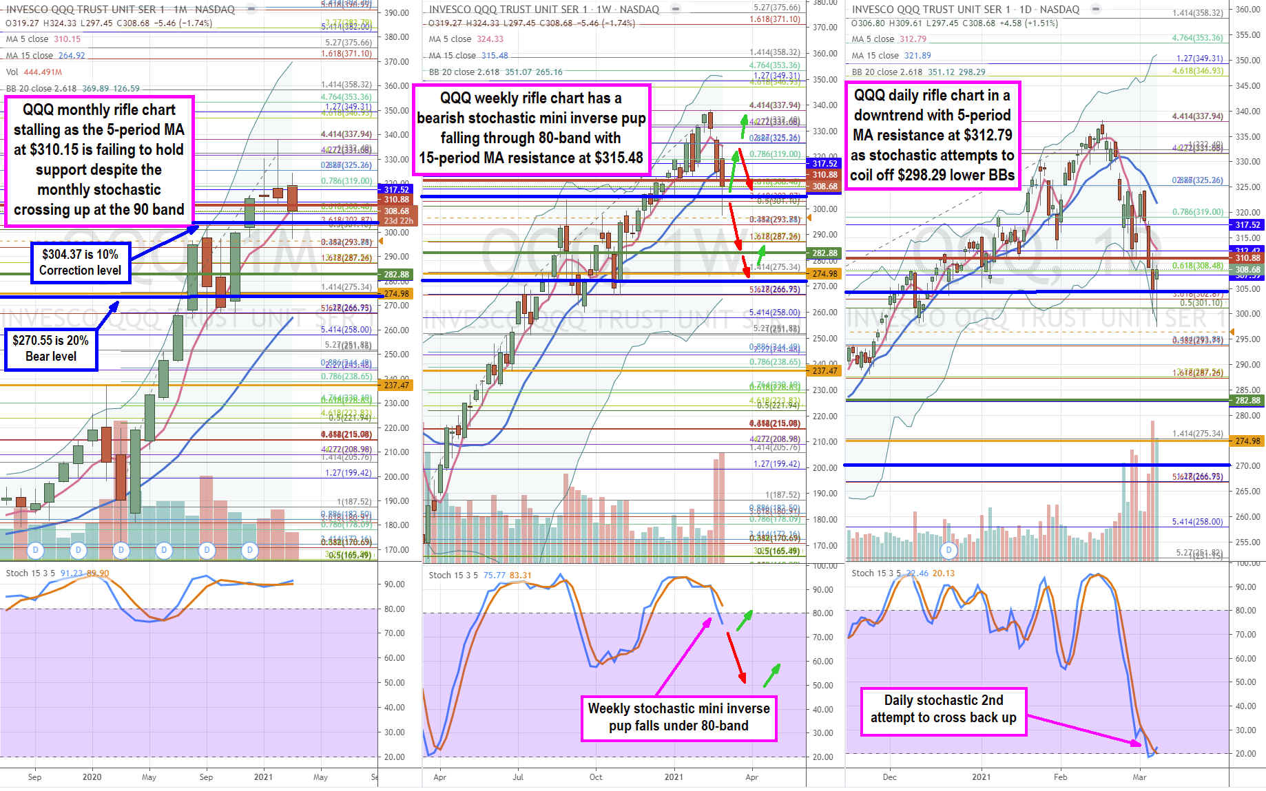 Here’s Where the Nasdaq 100 (NASDAQ: QQQ) Can Go From Here 