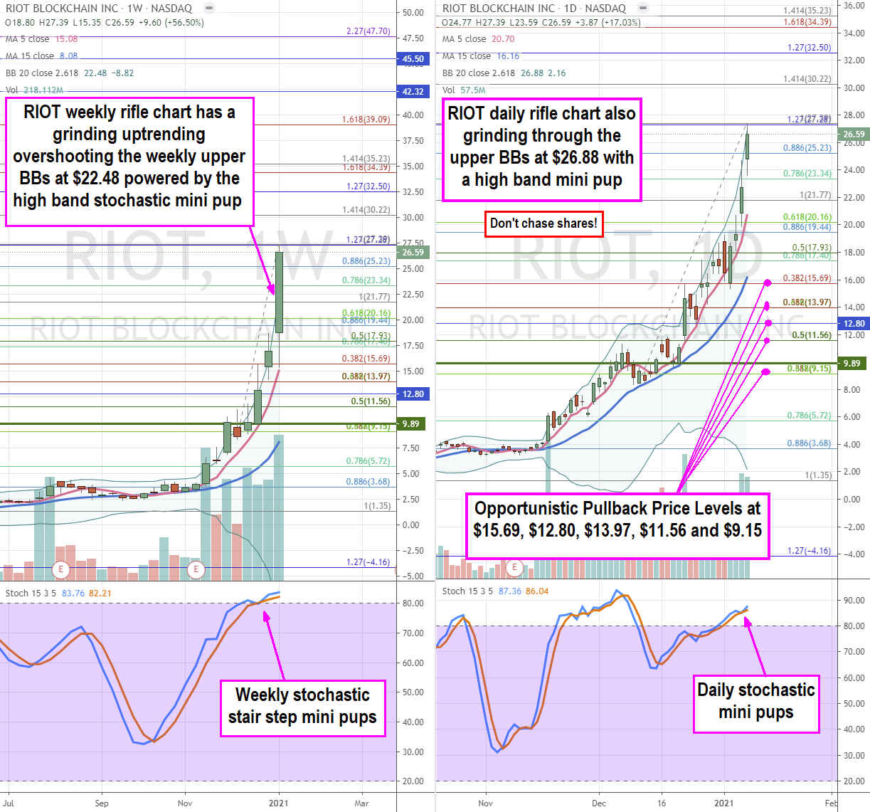 stocktwits riot blockchain