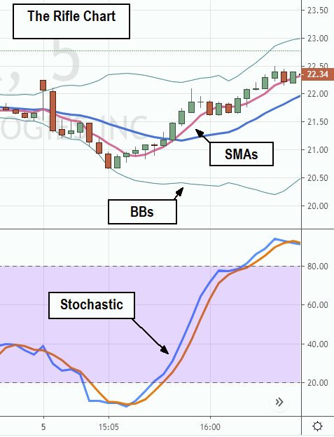 Use This Tool and Strategy to Scalp Long Profits 