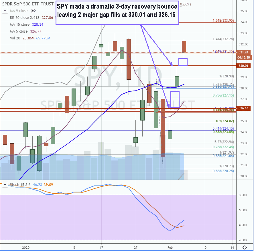 Trading Blueprint for Twitter (TWTR) Earnings Report  