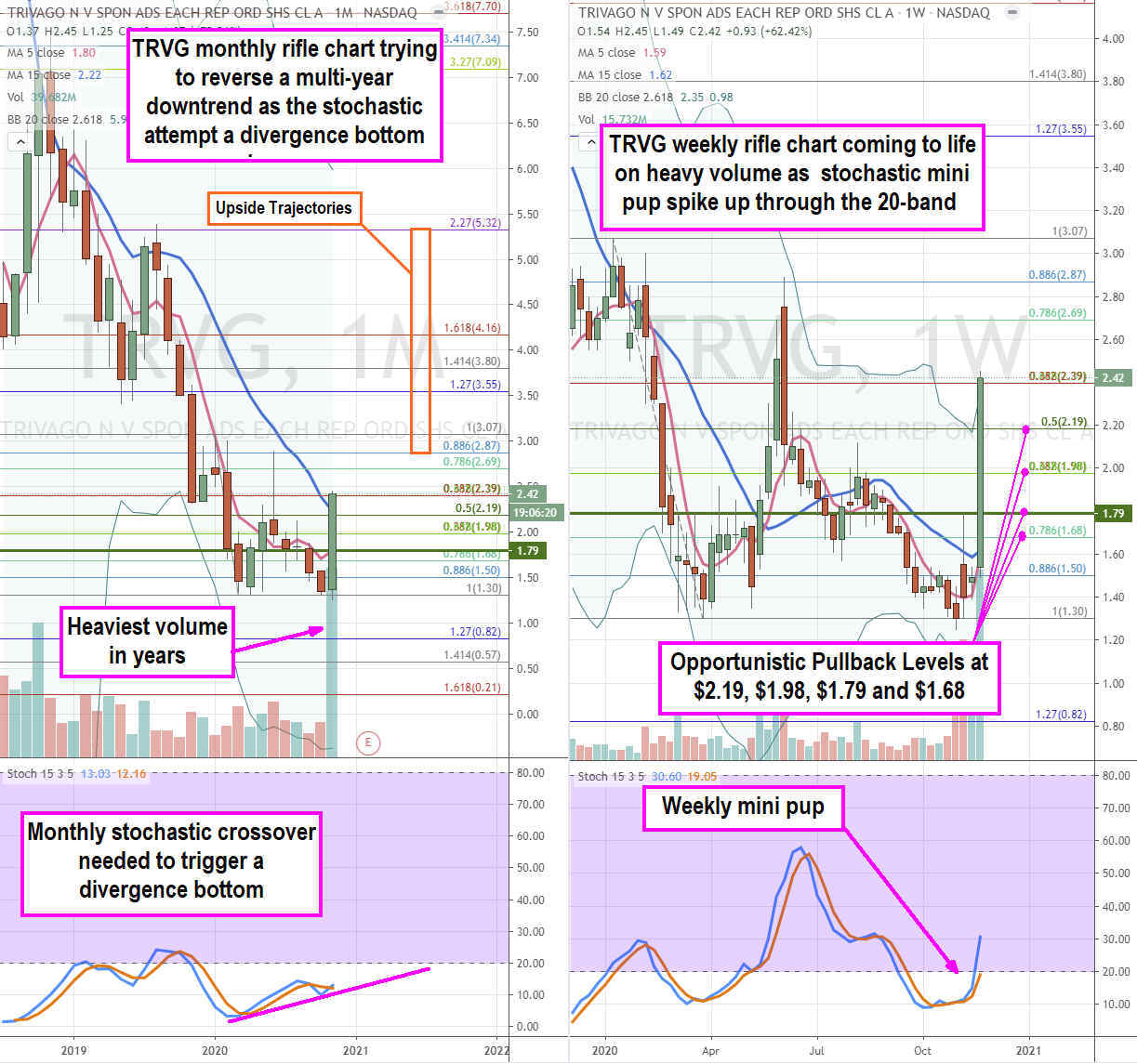  Travago (NASDAQ: TRVG) Stock a Forgotten Travel Recovery Play