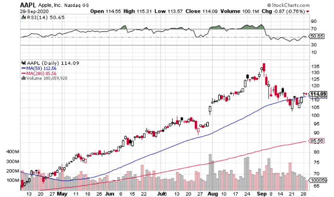 3 Reasons to Buy the Apple (NASDAQ: AAPL) Pullback