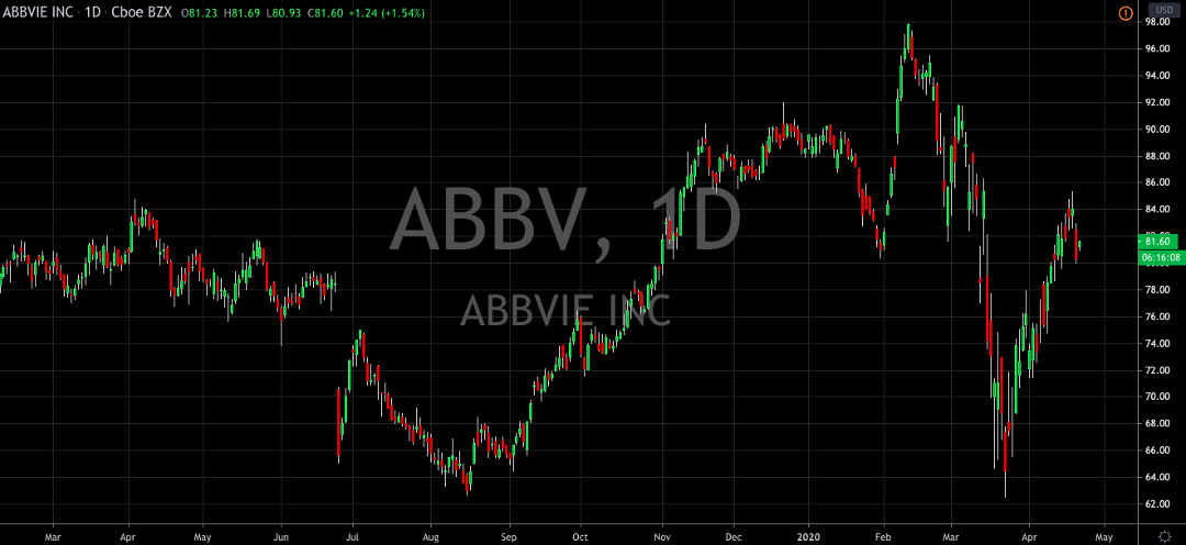 AbbVie Trades At a Discount