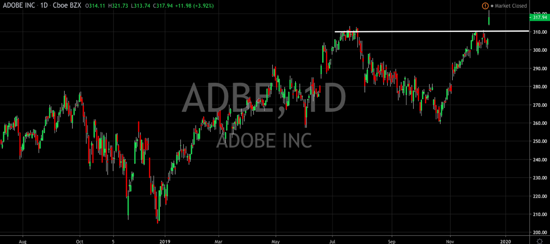 Christmas Comes Early For Adobe