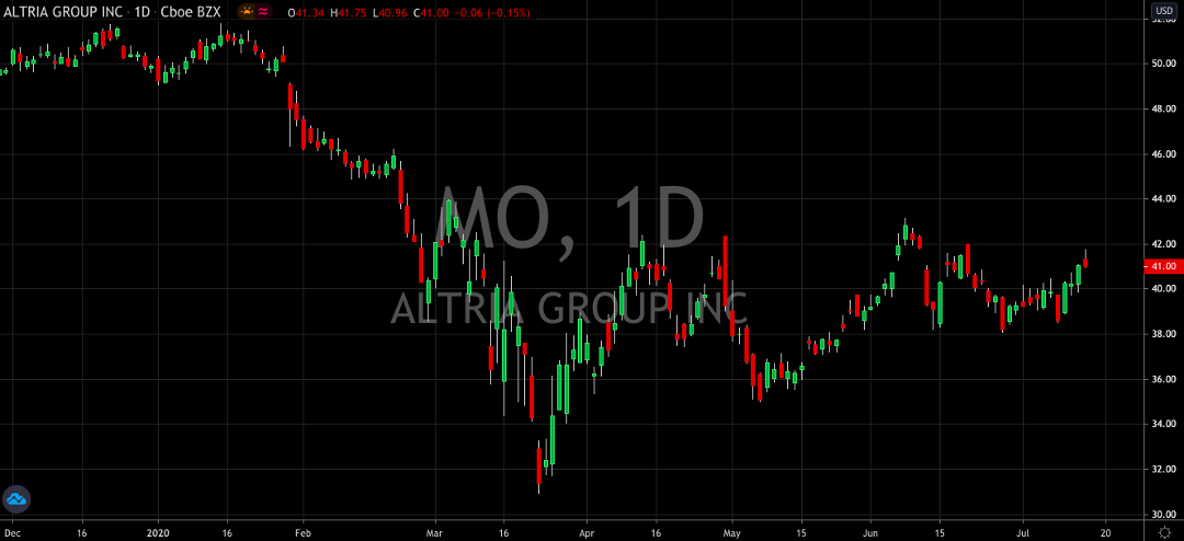 Altria Group (NYSE: MO) Is Q3s Dark Horse