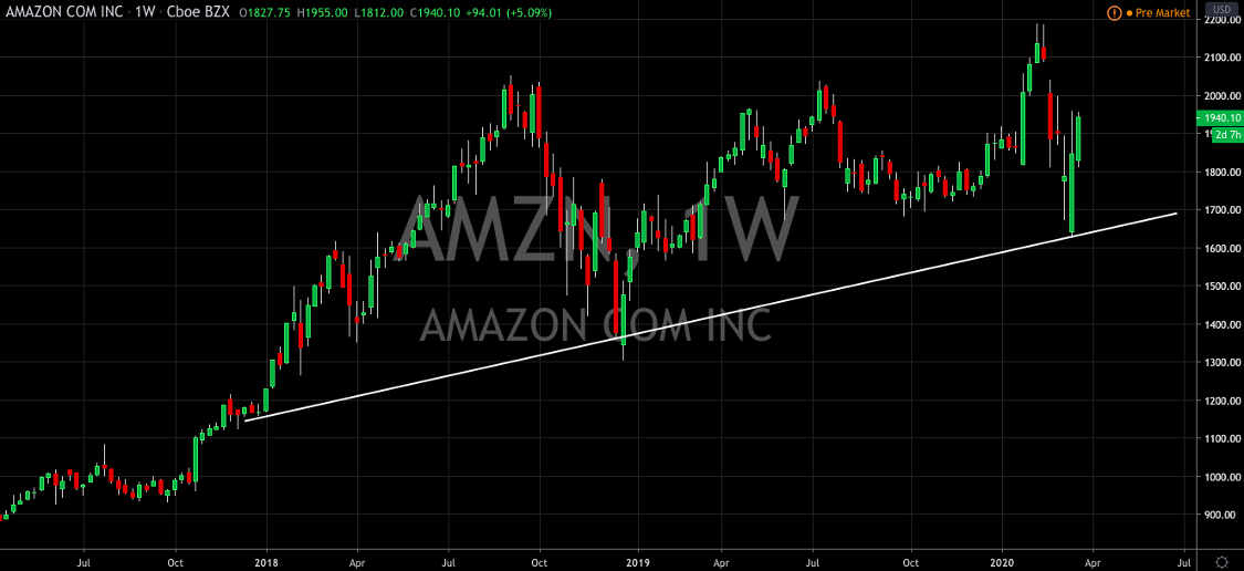 3 Stocks Well Positioned to Come Out Strong