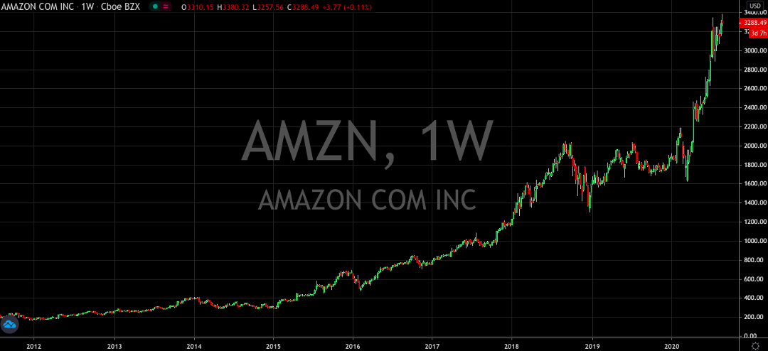 3 Stocks To Buy If Theres Another Crash