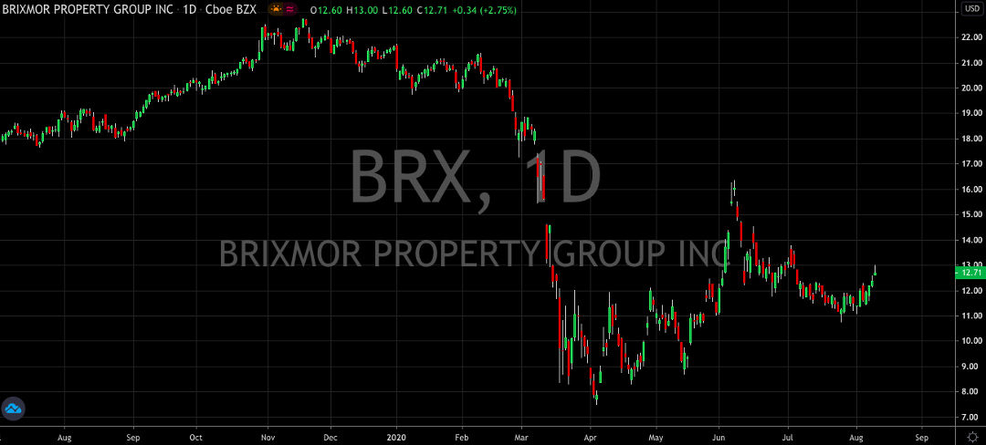 3 REITs To Add To Your Portfolio In Q3