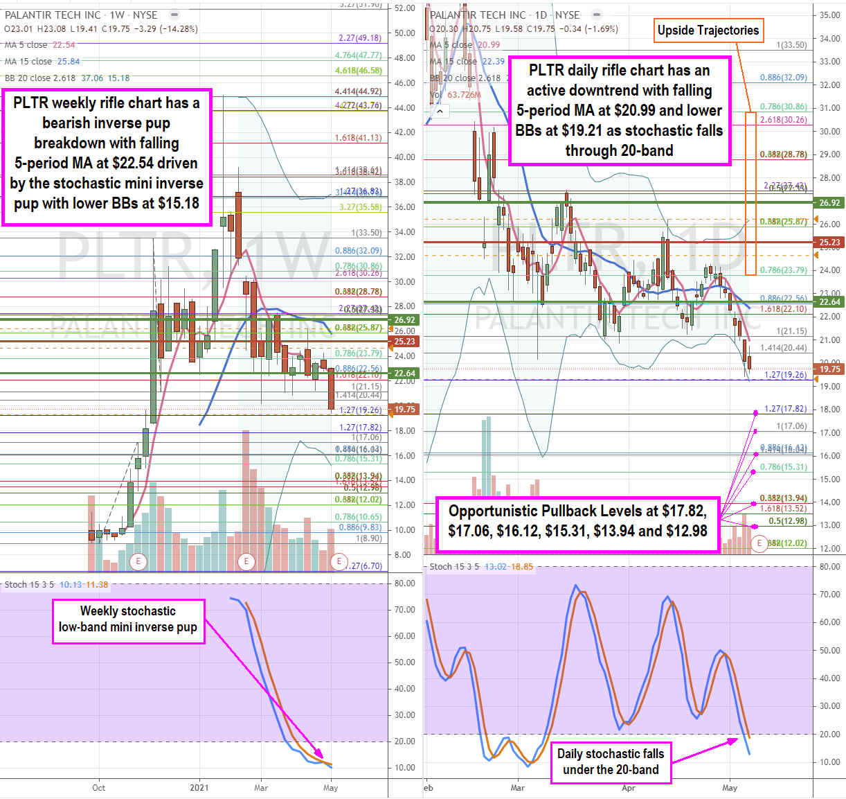 Palantir Stock May Find Its Bottom Here 