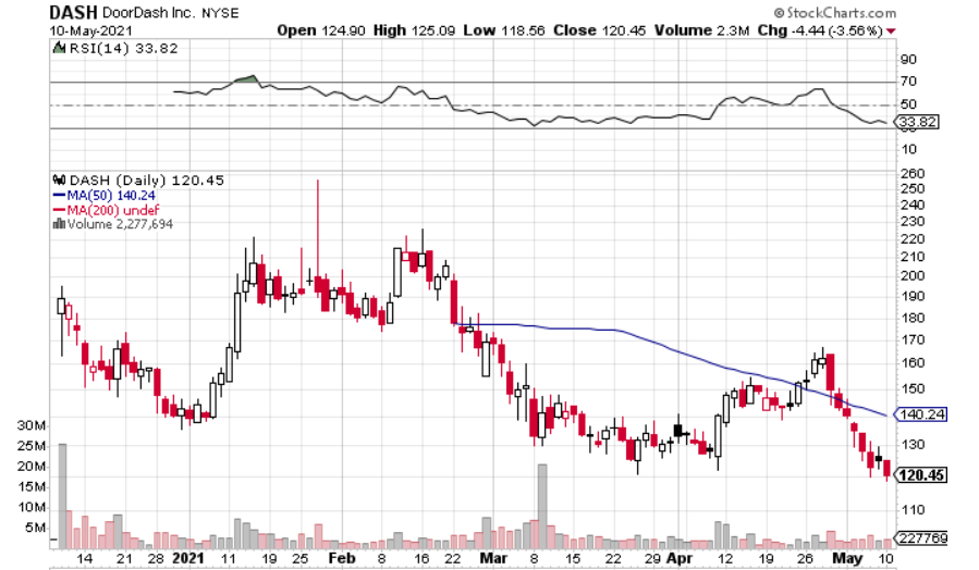 chart-dash