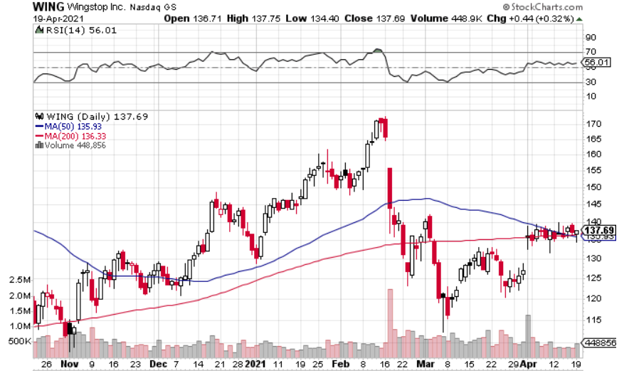 chart-wing