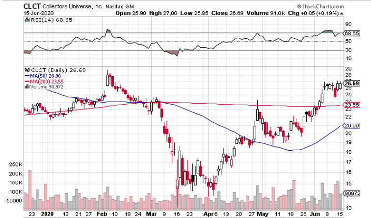 A Booming Segment Gives CLCT Big Upside