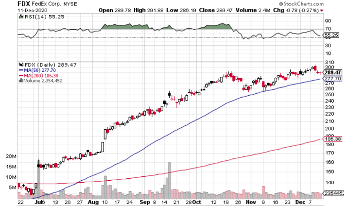 FedEx (NYSE: FDX) is a Buy Ahead of Earnings