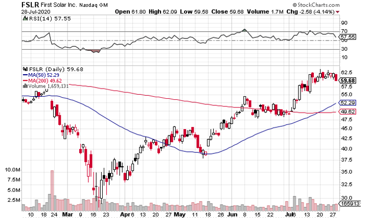 First Solar (NASDAQ: FSLR) Has More Tailwinds Than Headwinds: Consider Pulling the Trigger Going Into Earnings