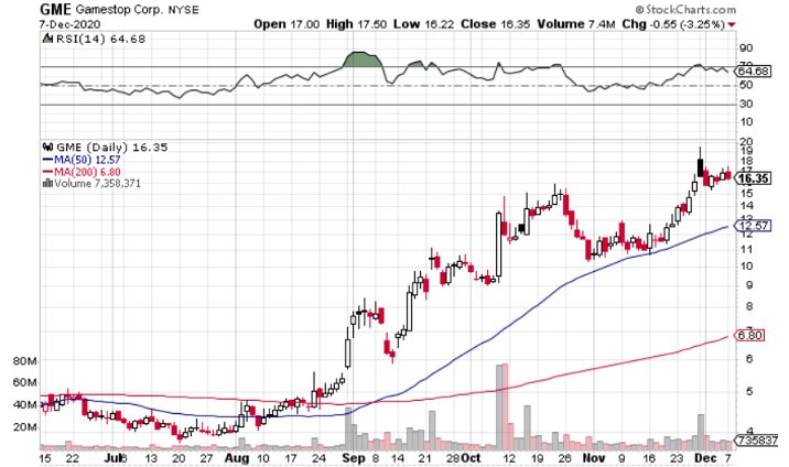 GameStop (NYSE: GME) is an Attractive Risk-Reward Ahead of Earnings