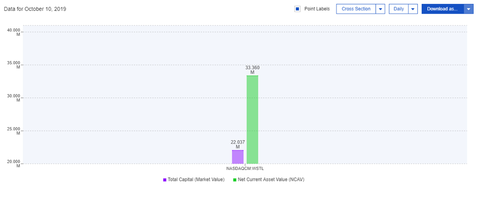 Top Three Value Stocks for 2020