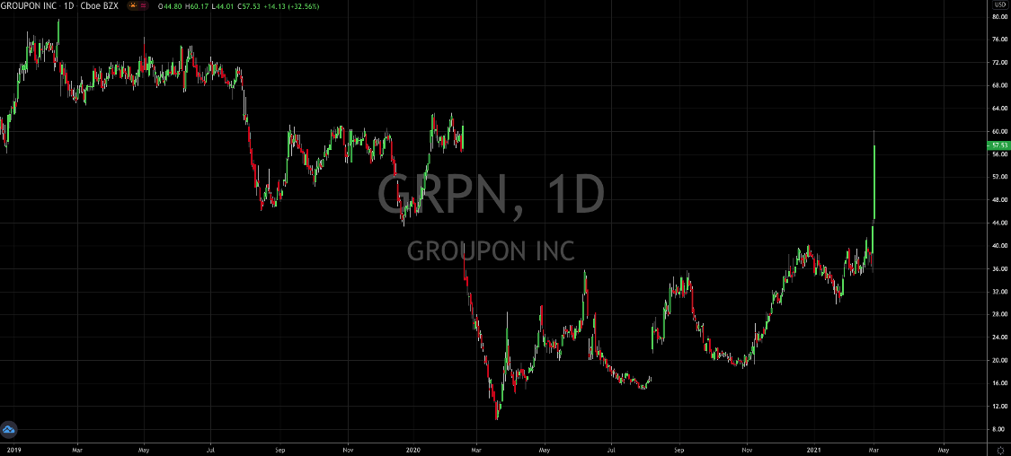 The Stars Align For Groupon (NASDAQ: GRPN)