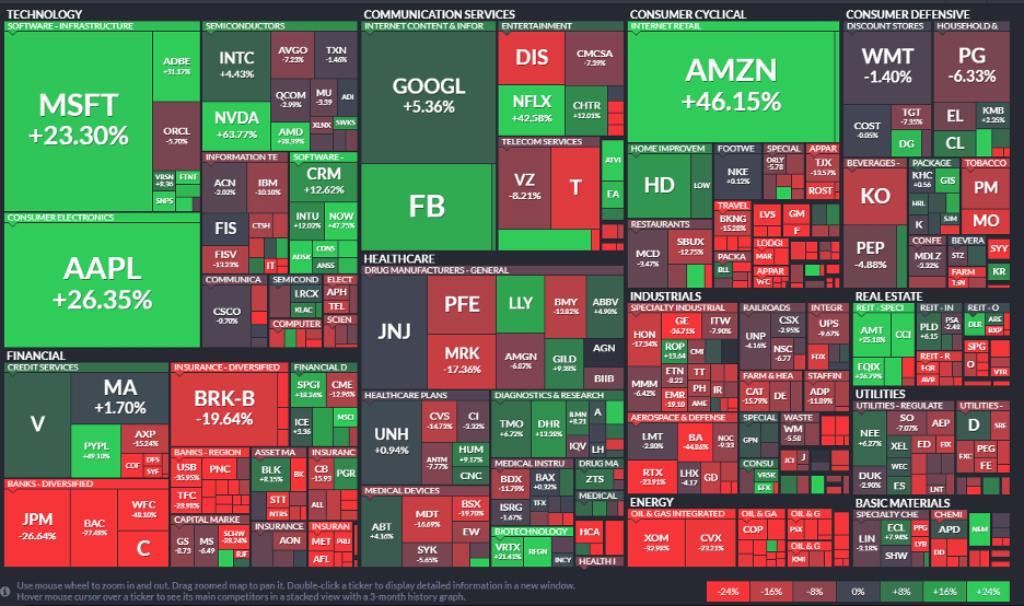 Why Are Growth Stocks Leading The Recovery?