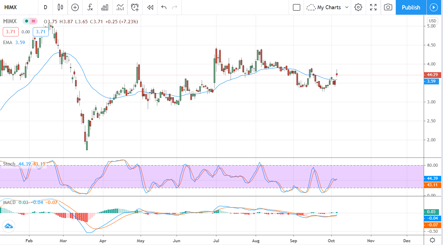 3 Microcap Semiconductor Stocks With Growing Tailwinds