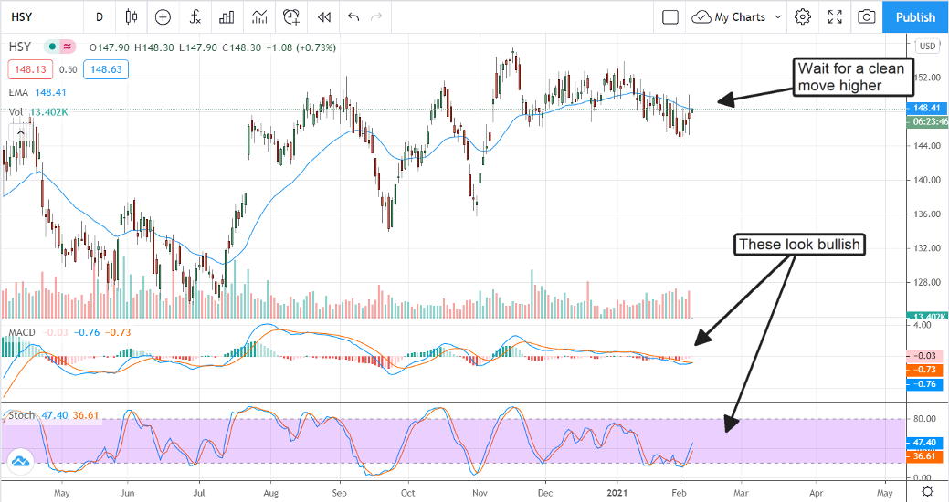 An Investment In Hershey’s Stock Looks Sweeter Than Ever