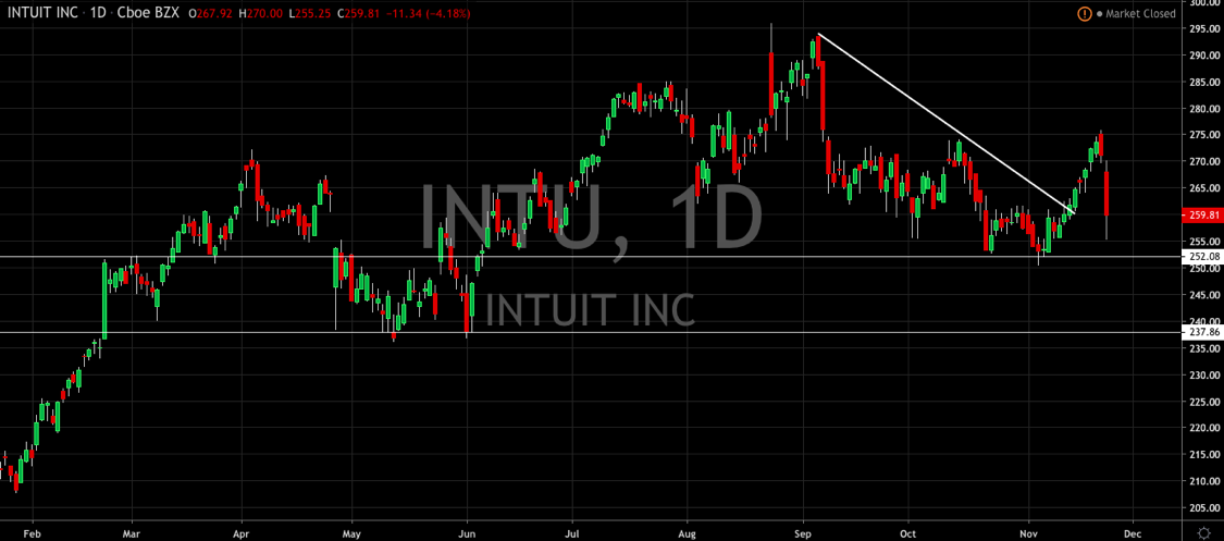 Intuit Starts to Mature