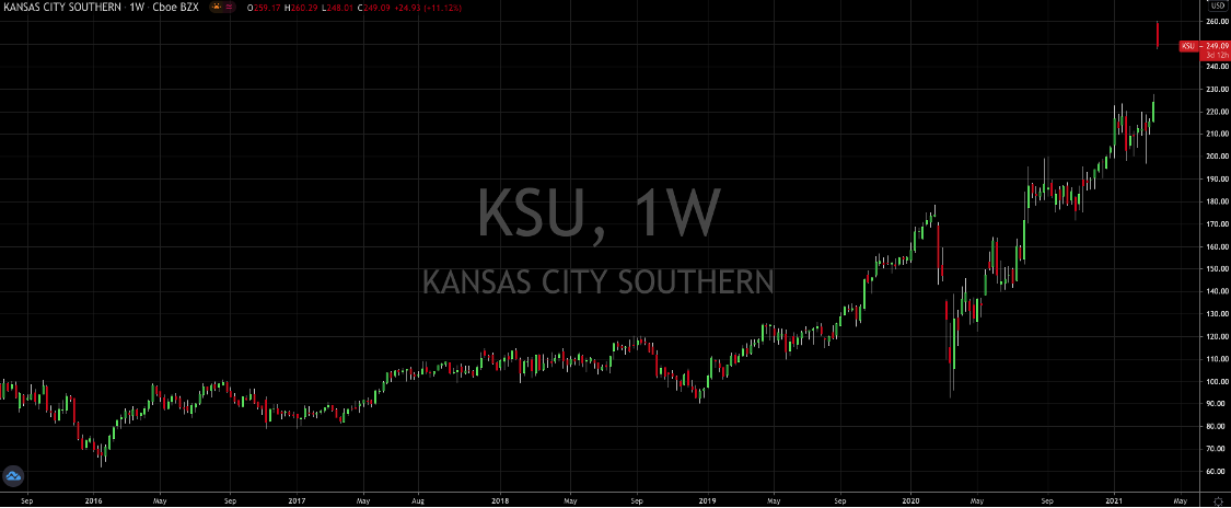 It’s Time To Consider Buying These Two Railroad Stocks