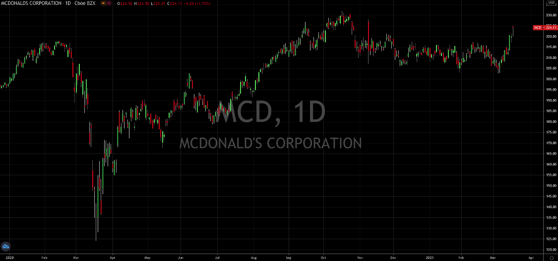 McDonalds Set To Capitalize On Shift To Value Stocks