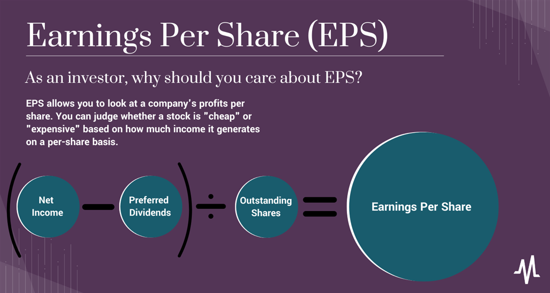 EPS calculator