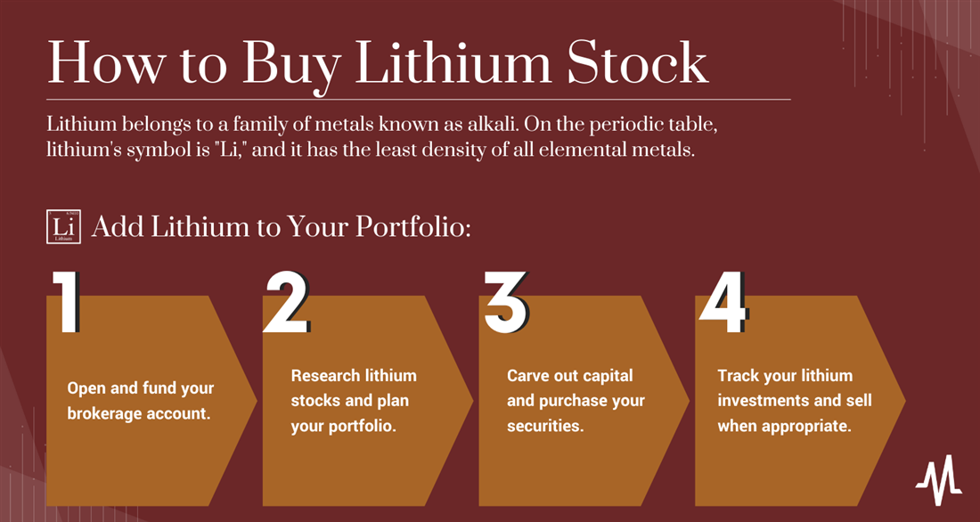 how to invest in lithium