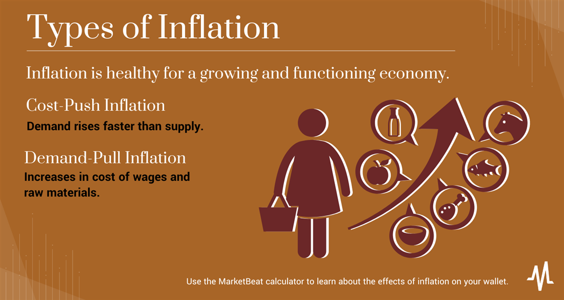 types of inflation
