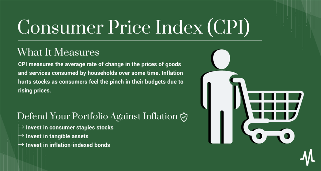 how does the consumer price index affect the stock market