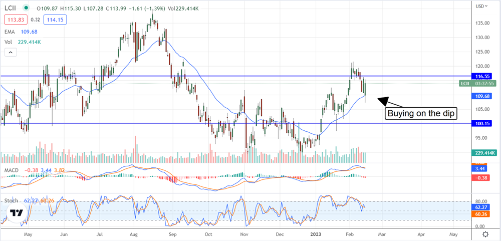 LCI Industries Diversification Strategy Pays Off