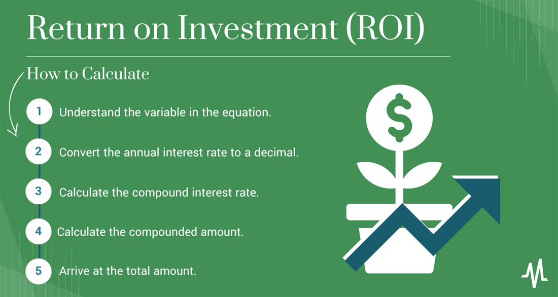 ROI calculator