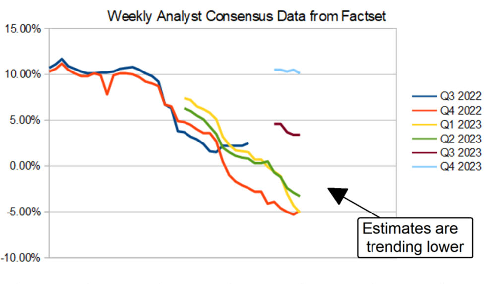 The S&P 500: Don’t Trust The Wave Of Bullish Sentiment