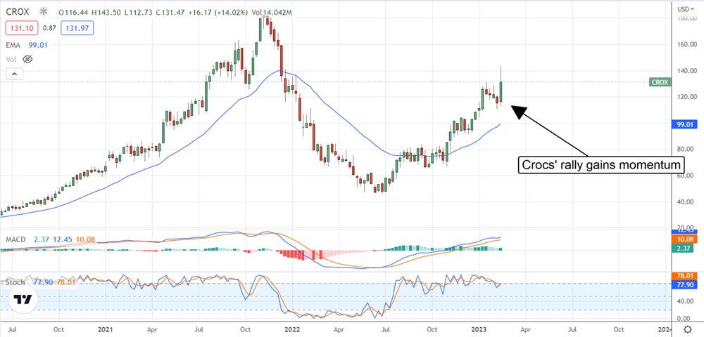 Three (3) Hot Stocks The Institutions Bought In Q1