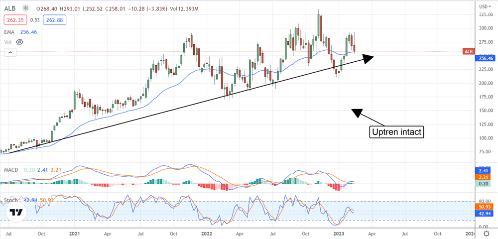 Three (3) Hot Stocks The Institutions Bought In Q1 