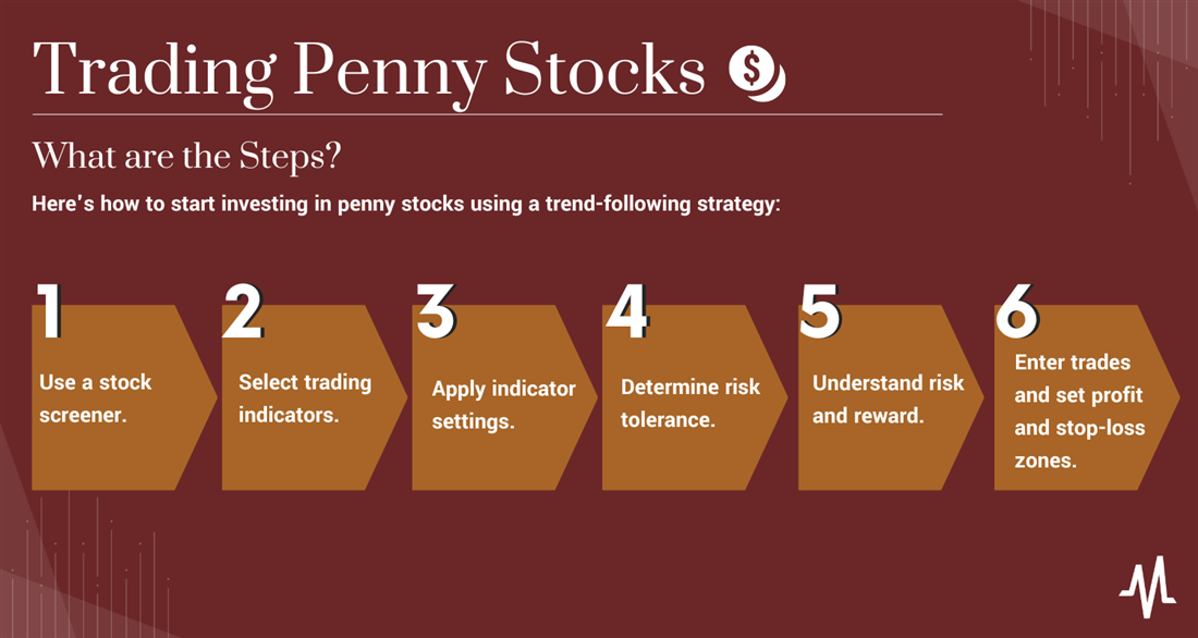 how to trade penny stocks