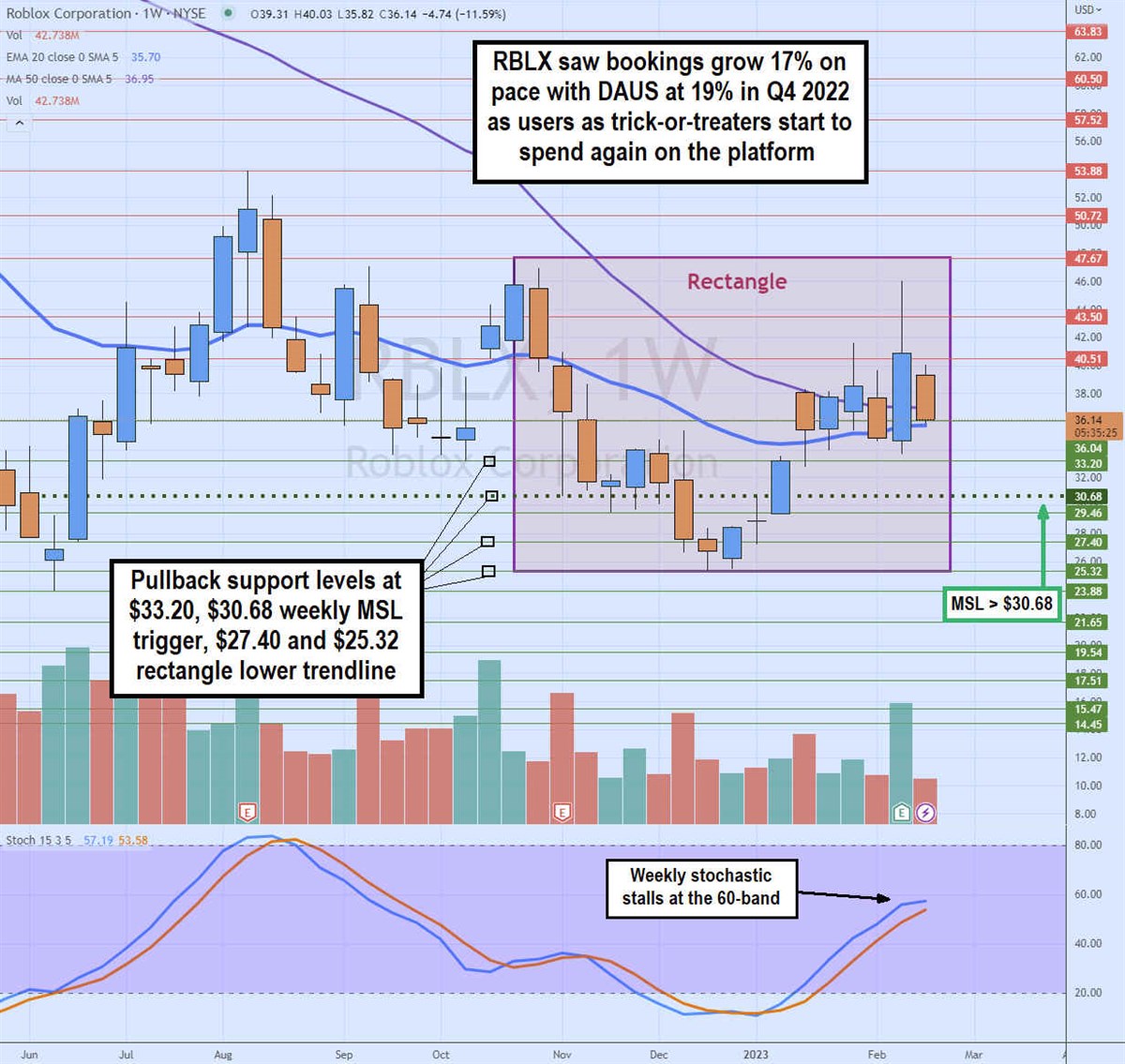 Roblox Price Prediction: Bulls aiming to break $100 as RBLX at all-time  high - Forex Crunch