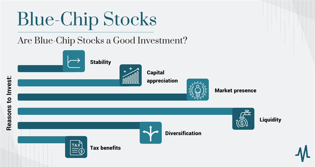 are blue chip stocks a good investment?