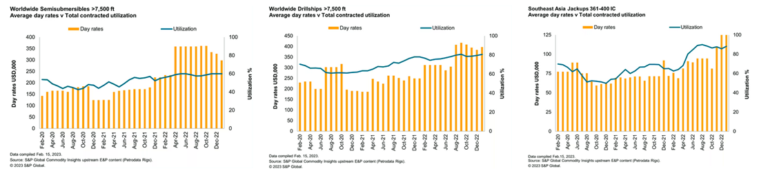 Offshore Drilling stocks 