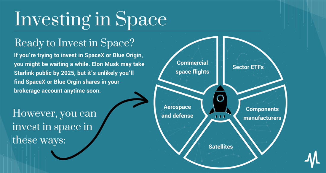 how to invest in space