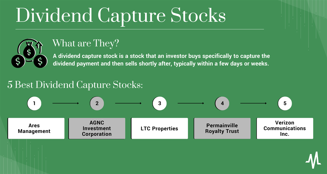 dividend capture stocks