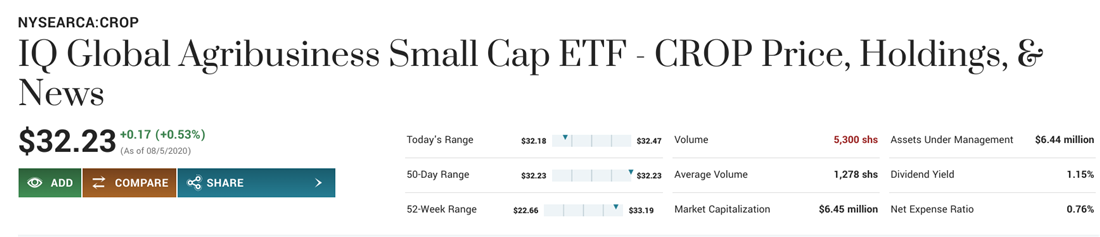 ETFs on MarketBeat