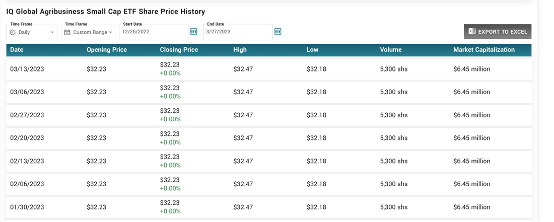 IQ Global overview on Marketbeat