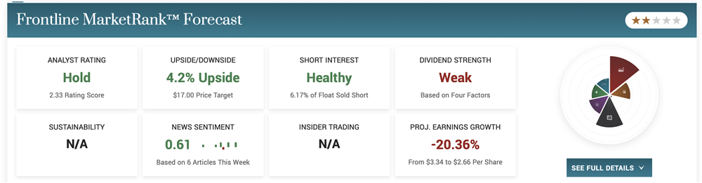 Frontline stock price