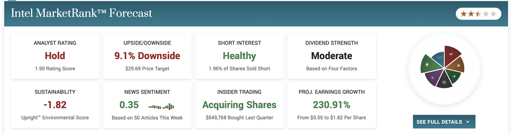 intel stock price 